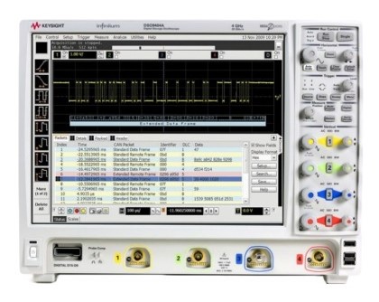 More than 1 GHz, up to 4 GHz